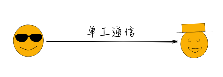 单工通信示意图