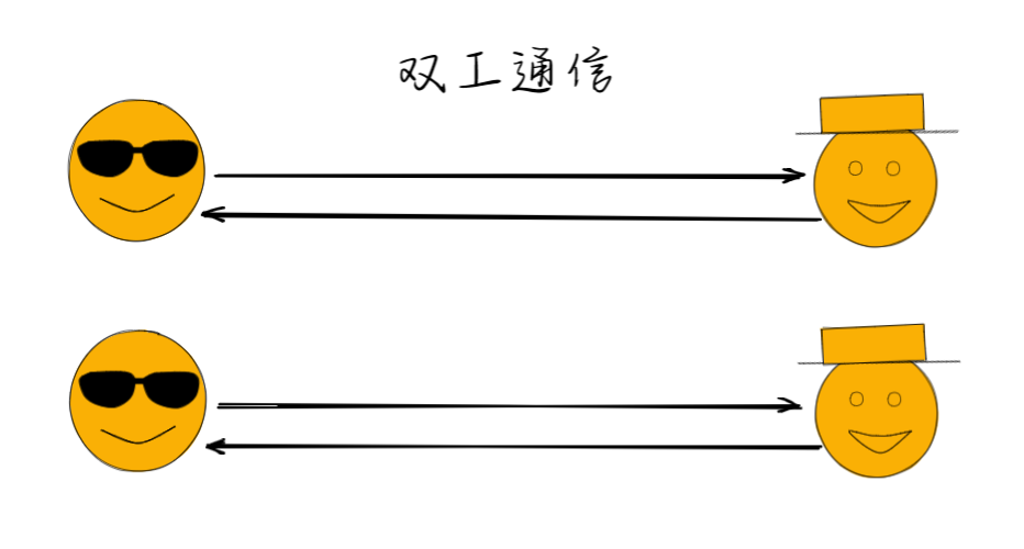 双工通信示意图