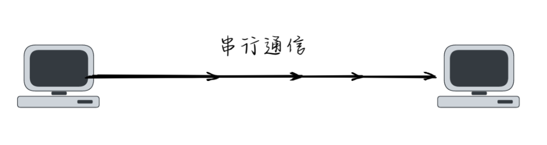 串行通信示意图