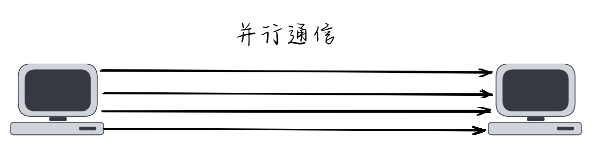 并行通信示意图