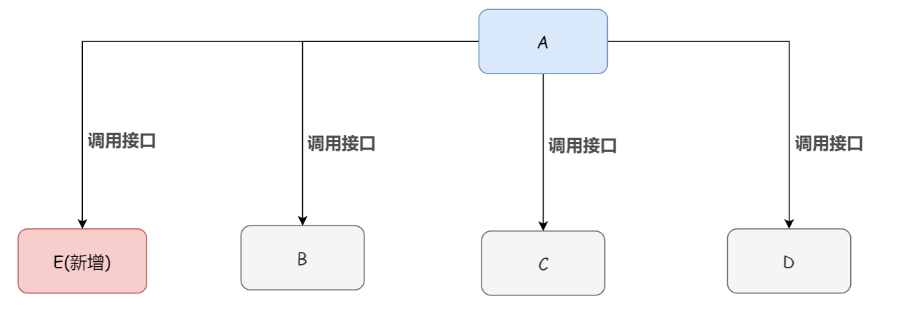 为什么使用消息队列？插图