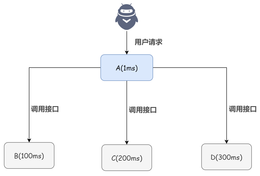 为什么使用消息队列？插图2