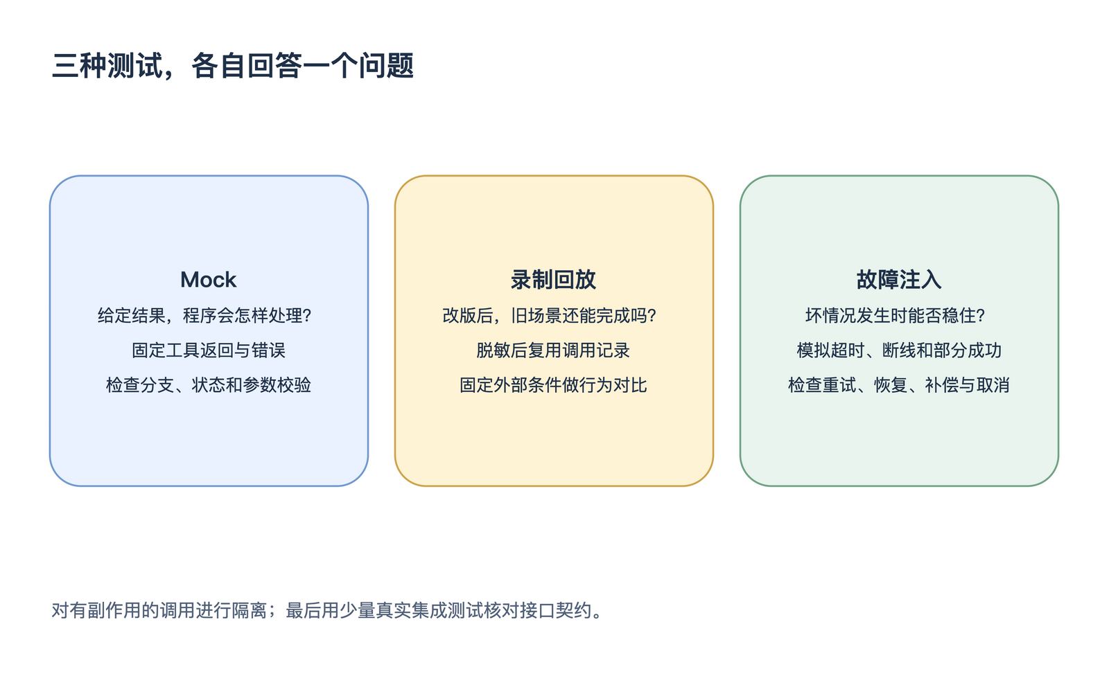 三种测试,各自回答一个问题
