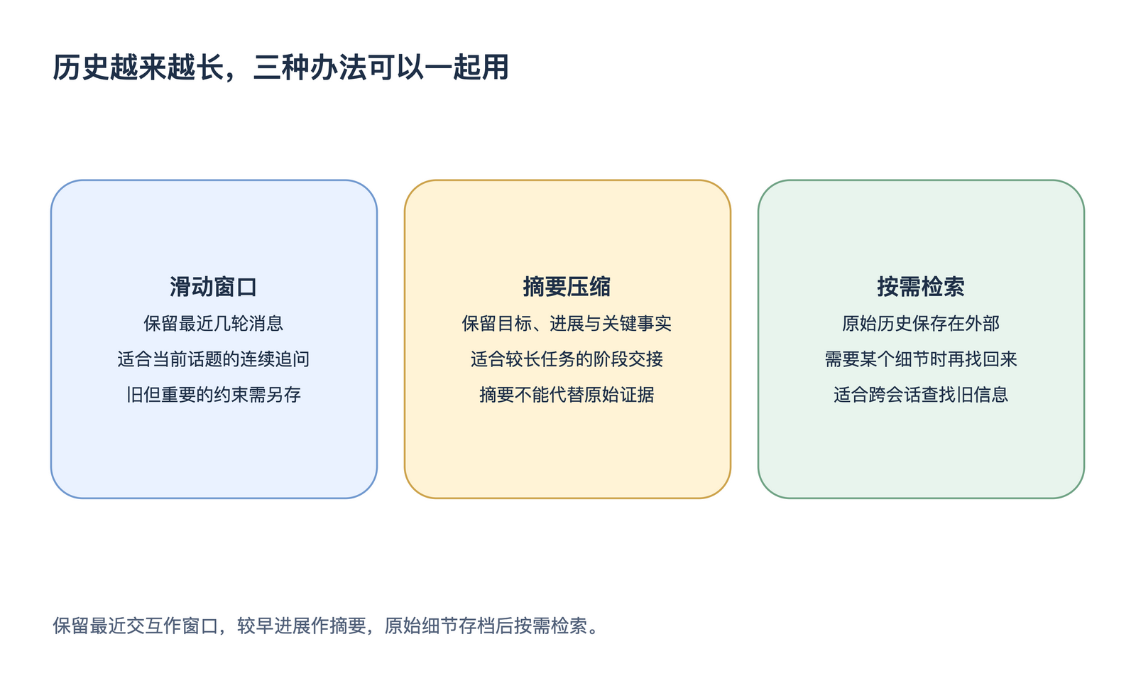 历史越来越长,三种办法可以一起用