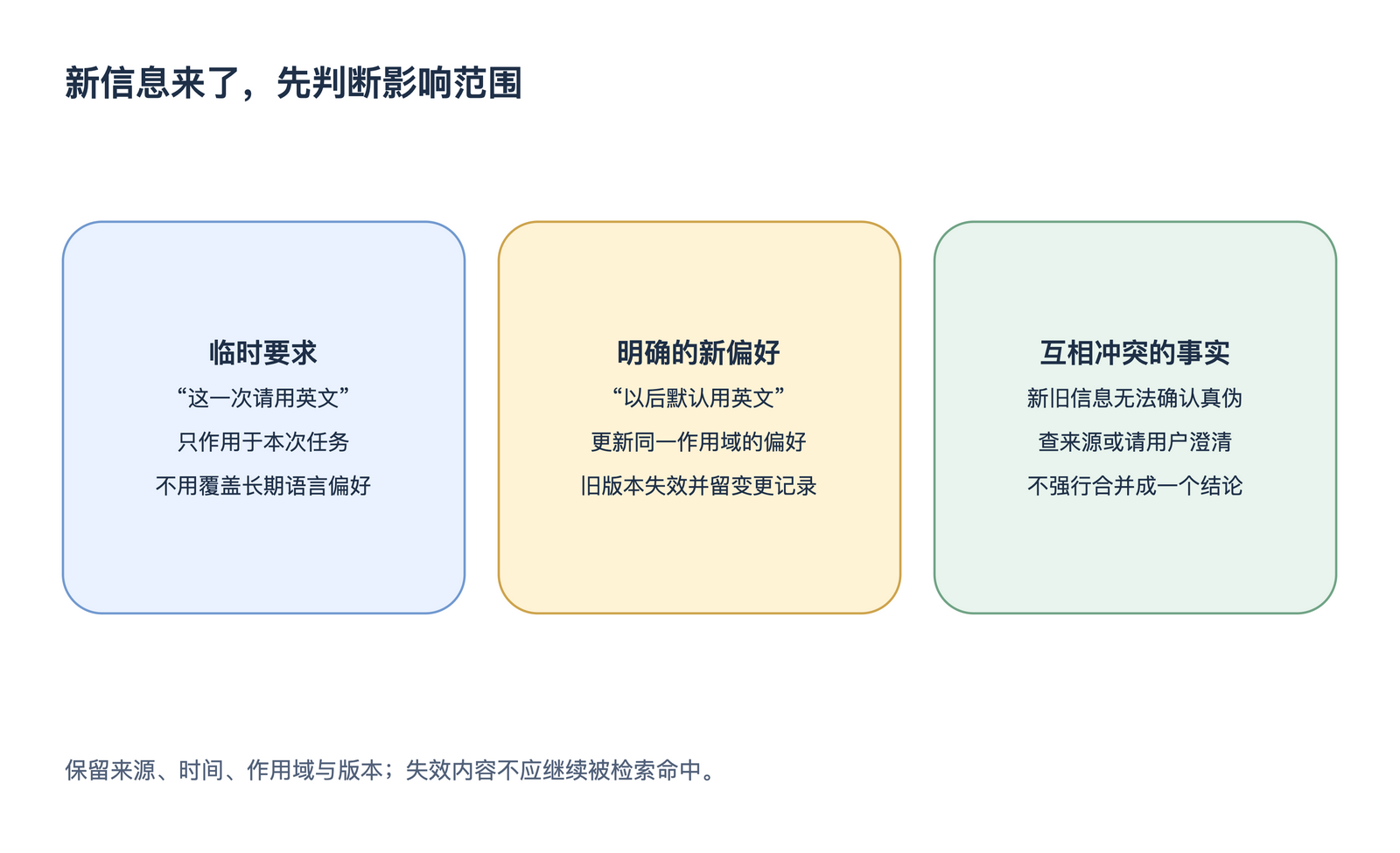新信息来了,先判断影响范围