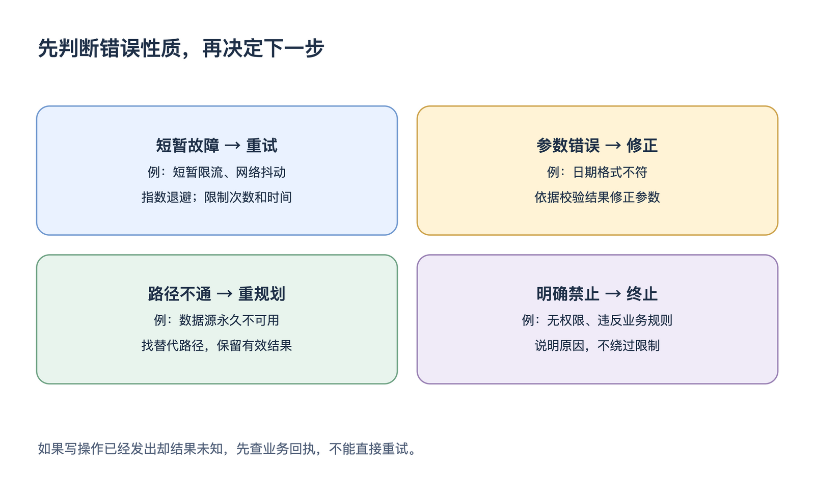 先判断错误性质,再决定下一步